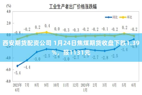 西安期货配资公司 1月24日焦煤期货收盘下跌1.39%，报1131元