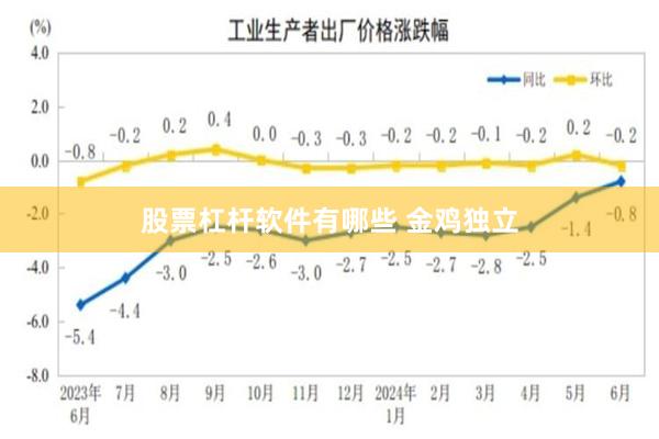 股票杠杆软件有哪些 金鸡独立